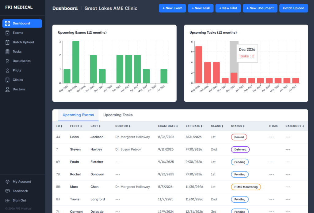 Medical dashboard with two bar charts for upcoming exams and tasks, plus a table listing patient appointments, dates, doctors, statuses, and categories. Sidebar menu on the left.
